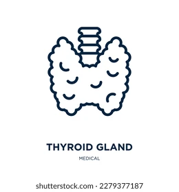 Thyroid Surgery